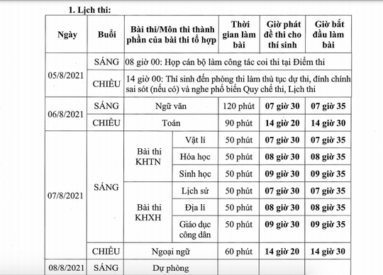 Bộ GD-ĐT hướng dẫn gì với thí sinh thi tốt nghiệp THPT đợt 2? - Ảnh 2.