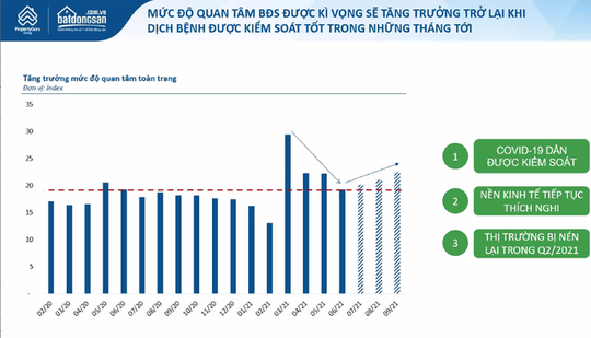 Quả bóng bất động sản đang bị nén chặt, sẵn sàng bật dậy vào cuối năm - Ảnh 3.