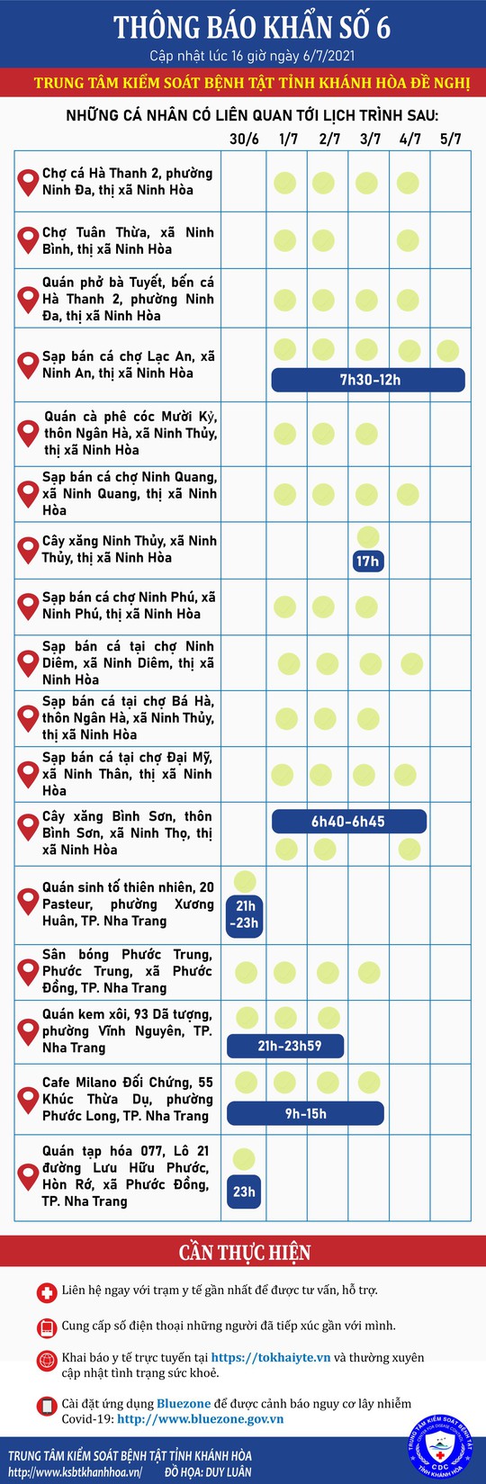 Khánh Hòa: 25 ca nhiễm SARS-CoV-2 mới, dịch bệnh lan thêm 2 huyện - Ảnh 3.