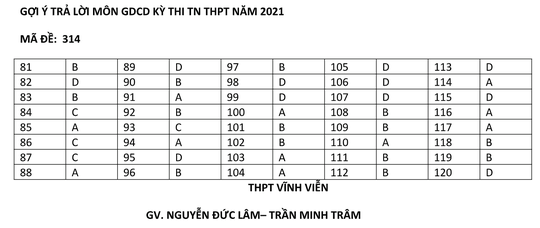 Thi tốt nghiệp THPT: Thí sinh phấn khởi vì đề thi tổ hợp dễ - Ảnh 8.