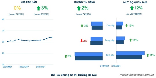 Dòng tiền dịch chuyển từ đất nền sang chung cư - Ảnh 2.