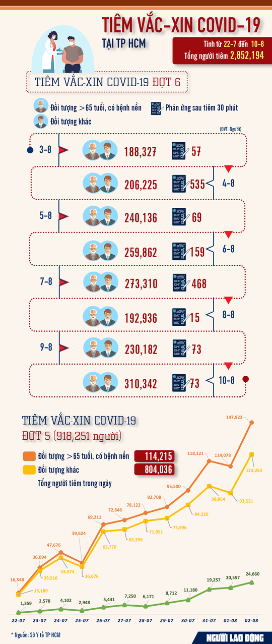 TP HCM kiến nghị khẩn Bộ Y tế hàng loạt vấn đề liên quan vắc-xin ngừa Covid-19 - Ảnh 2.