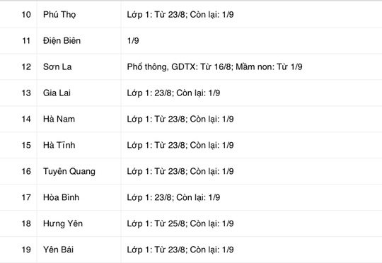 19 tỉnh, thành công bố lịch tựu trường năm học 2021-2022 - Ảnh 2.