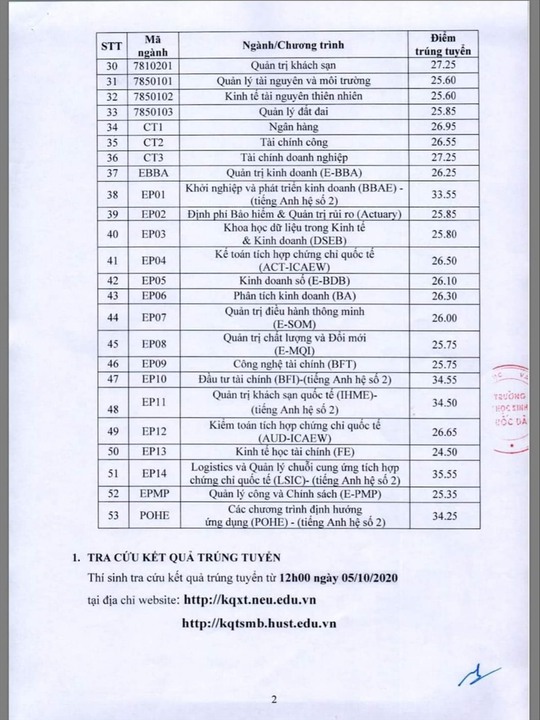 Điểm chuẩn Trường ĐH Kinh tế quốc dân dự kiến tăng từ 0,25 - 1 điểm - Ảnh 3.