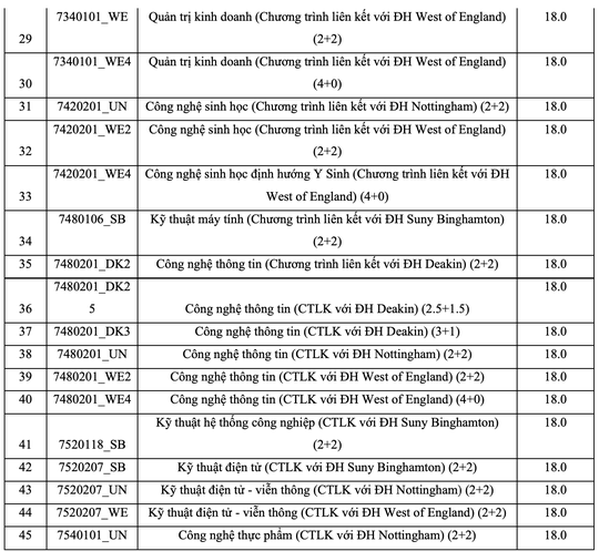 Điểm chuẩn xét tuyển kết hợp của Trường ĐH Quốc tế cao nhất 27 - Ảnh 3.