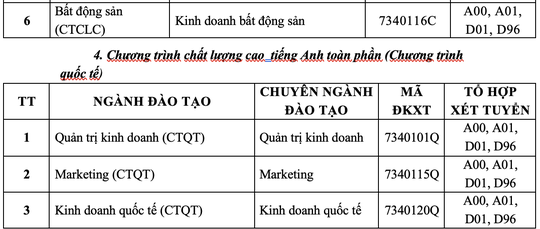 Trường ĐH Tài chính - Marketing công bố điểm sàn xét tuyển 2021 - Ảnh 3.