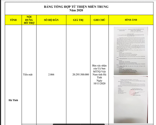 Thủy Tiên - Công Vinh hẹn ngày 17-9 sẽ livestream sao kê tại ngân hàng - Ảnh 4.