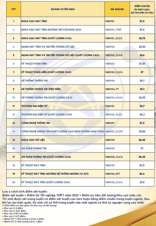 Nhiều trường ĐH công bố điểm chuẩn - Ảnh 3.