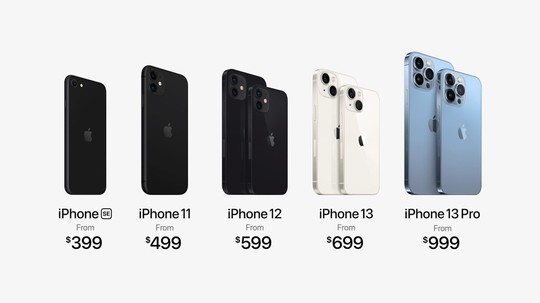 iPhone 13 xuất hiện đẩy iPhone 11, 12 giảm giá sâu - Ảnh 1.
