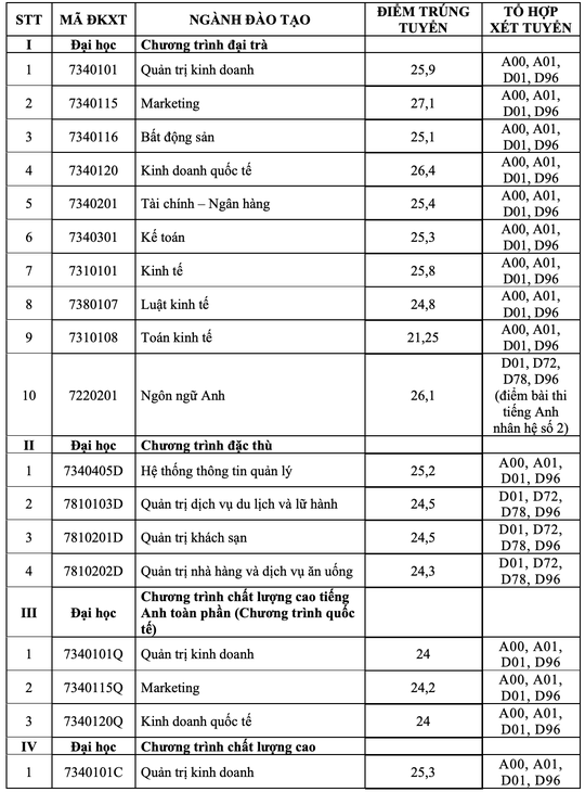 Nhiều trường ĐH công bố điểm chuẩn - Ảnh 11.