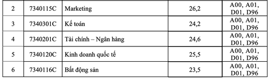 Nhiều trường ĐH công bố điểm chuẩn - Ảnh 12.