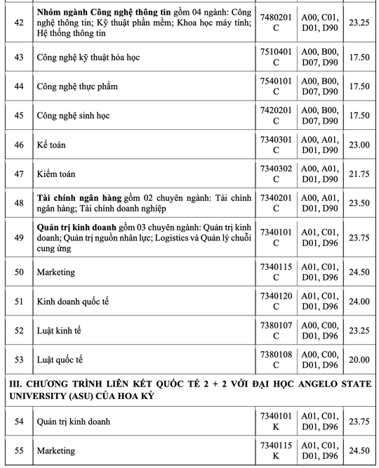 Nhiều trường ĐH công bố điểm chuẩn - Ảnh 16.