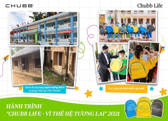 Nhiều hoạt động ý nghĩa viết tiếp hành trình “Chubb Life- Vì thế hệ tương lai” 2021 - Ảnh 1.