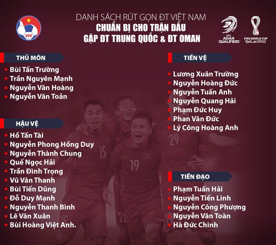 Tuyển Việt Nam loại 6 tuyển thủ, sẵn sàng đối đầu Trung Quốc, Oman - Ảnh 1.