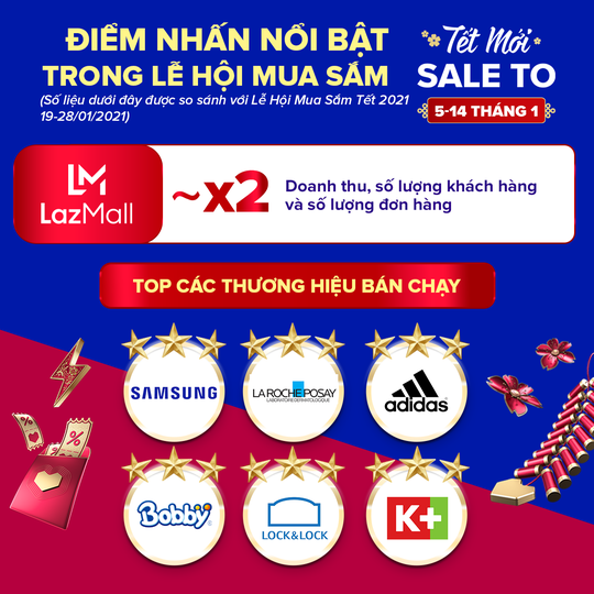 Người tiêu dùng Việt khẩn trương sắm Tết - Ảnh 1.