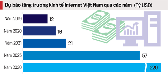 Kinh tế Internet Việt Nam nhiều dư địa tăng trưởng - Ảnh 2.