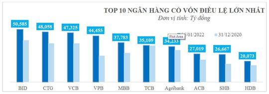 VietinBank đột phá tăng vốn điều lệ - vươn tầm cao mới - Ảnh 2.