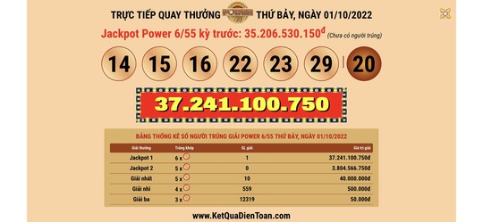 Bốn vé Vietlott trúng thưởng tổng cộng 141 tỉ đồng trong 1 tuần - Ảnh 1.