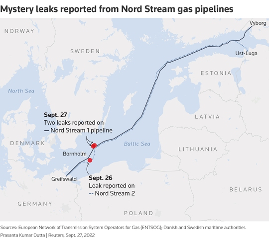 Hàng loạt bí ẩn chất chồng trong sự cố đường ống Nord Stream - Ảnh 2.