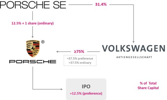 Chơi lớn như Volkswagen – hơn 10% tỉ suất cổ tức - Ảnh 3.