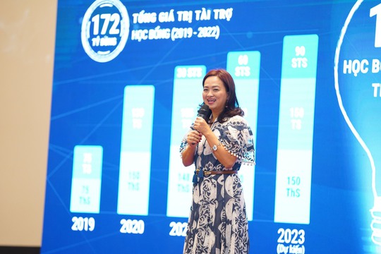 VINIF tài trợ 62 tỉ đồng học bổng thạc sĩ, tiến sĩ và sau tiến sĩ năm 2022 - Ảnh 3.