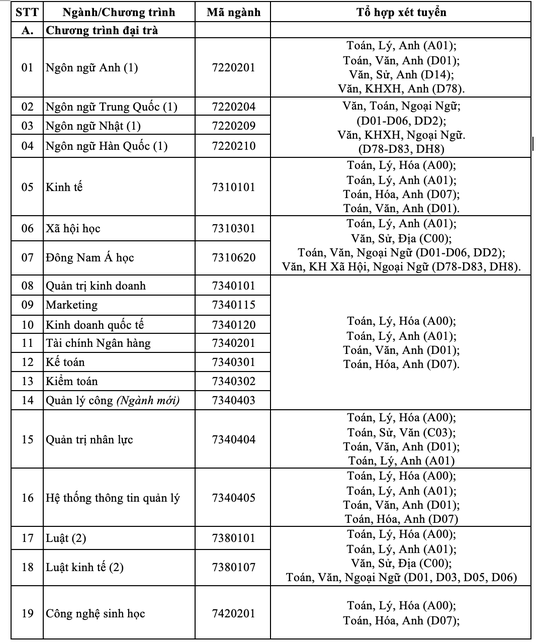 Trường ĐH Mở TP HCM tuyển 4.900 chỉ tiêu - Ảnh 2.