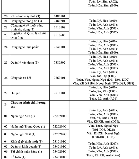 Trường ĐH Mở TP HCM tuyển 4.900 chỉ tiêu - Ảnh 3.