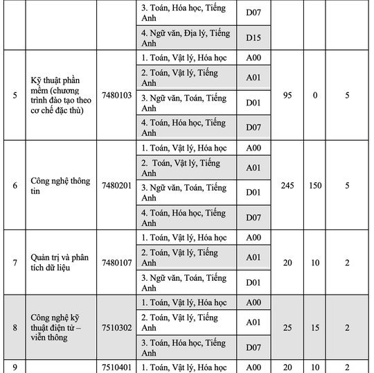 Trường ĐH Kinh tế, Trường ĐH khoa học - ĐH Huế công bố thông tin tuyển sinh 2022 - Ảnh 4.