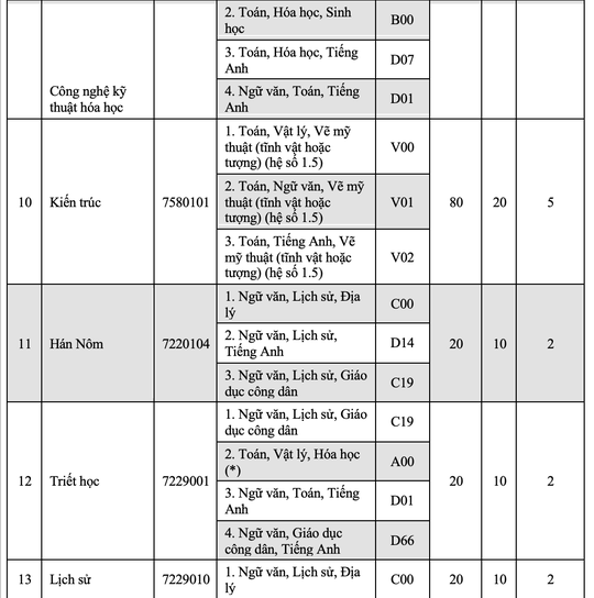 Trường ĐH Kinh tế, Trường ĐH khoa học - ĐH Huế công bố thông tin tuyển sinh 2022 - Ảnh 5.