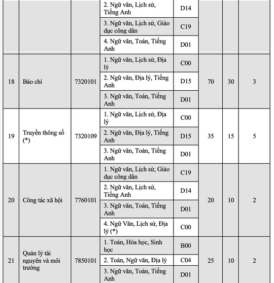 Trường ĐH Kinh tế, Trường ĐH khoa học - ĐH Huế công bố thông tin tuyển sinh 2022 - Ảnh 7.