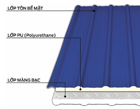 Phương pháp chống nóng cho mái tôn - Ảnh 6.