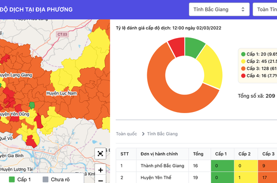 F0 tăng nhanh, cấp độ dịch Covid-19 mới nhất thế nào, Hà Nội và TP HCM vùng màu gì? - Ảnh 1.