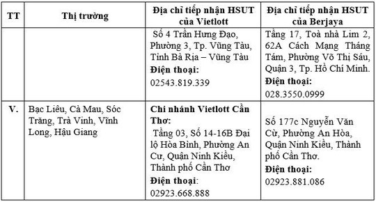 Vietlott tuyển chọn đại lý và điểm bán hàng xổ số tự chọn trên 43 tỉnh, thành - Ảnh 2.