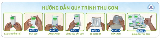 Tuần lễ Ngày Trái đất, mang vỏ hộp sữa đi đổi quà - Ảnh 3.