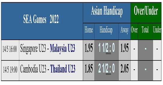 Soi kèo bảng B ngày 14-5: U23 Malaysia và Thái Lan quyết thắng để… né U23 Việt Nam - Ảnh 4.