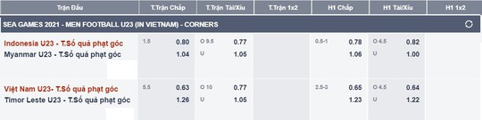 Soi kèo bảng A: Indonesia tranh vé bán kết với Myanmar, U23 Việt Nam toan tính - Ảnh 3.
