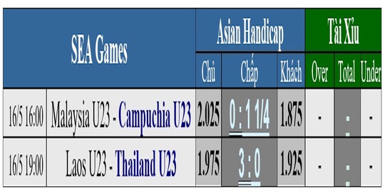 Soi kèo bảng B: U23 Malaysia né chủ nhà ở bán kết - Ảnh 1.