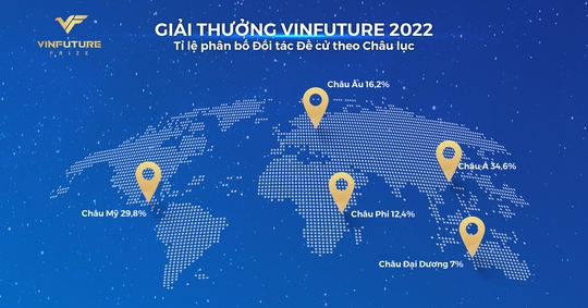 Giải thưởng VinFuture mùa 2 chính thức bước vào vòng sơ khảo - Ảnh 2.