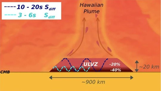 Lõi Trái Đất có dấu hiệu bị xì ra ở Hawaii - Ảnh 2.