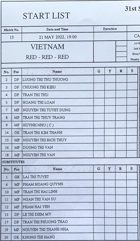 Việt Nam – Thái Lan 1-0: Chức vô địch bóng đá nữ thứ 7 - Ảnh 3.