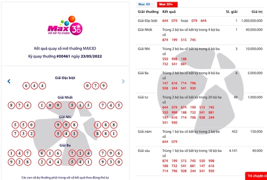 Vừa trúng Max 3D+ trúng tiền tỉ, người chơi nhận thưởng liền tay - Ảnh 2.