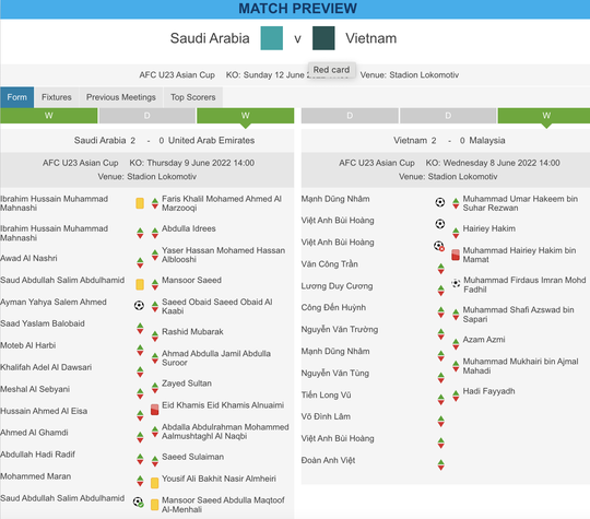 Báo châu Á nhận định U23 Việt Nam dưới cơ U23 Ả Rập Saudi - Ảnh 1.