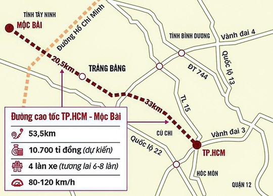 Cao tốc TP HCM - Mộc Bài: Tây Ninh bố trí 1.500 tỉ đồng - Ảnh 1.