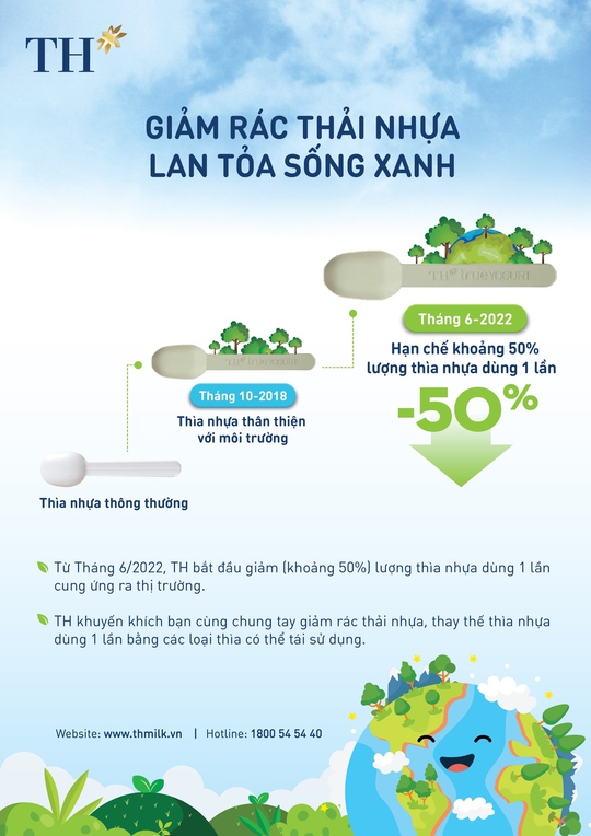 TH true MILK: Tiên phong lan tỏa lối sống “xanh” bằng các giải pháp tiêu dùng bền vững - Ảnh 4.