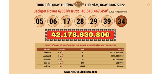 Lần đầu tiền vé số Vietlott bán ở Thanh Hóa trúng độc đắc 42 tỉ đồng - Ảnh 1.