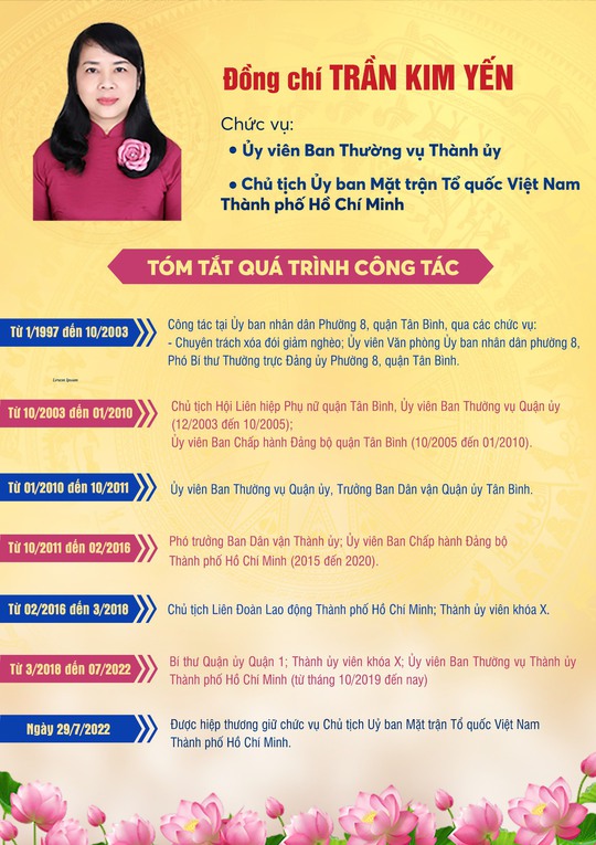 Bà Trần Kim Yến làm Chủ tịch Ủy ban MTTQ TP HCM - Ảnh 2.