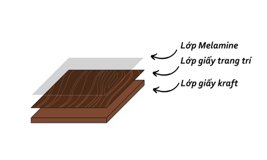 Tấm Laminate thay thế gỗ tự nhiên trong xây dựng - Ảnh 1.