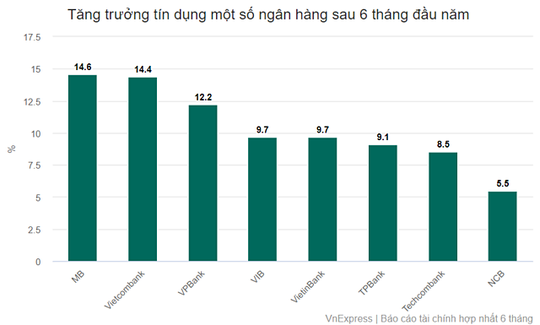 Khổ sở đi vay khi ngân hàng hết room - Ảnh 2.