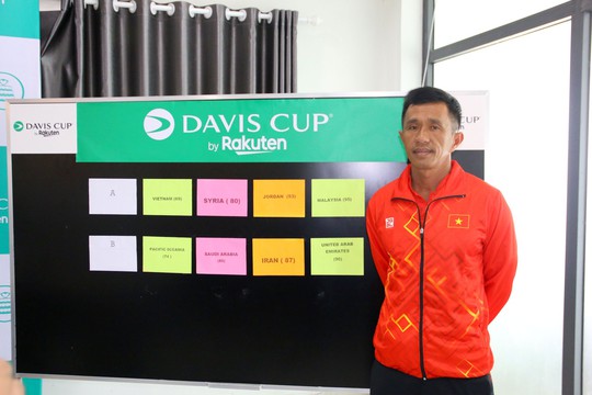 Tuyển Việt Nam rơi vào bảng đấu nhẹ ở Davis Cup 2022 - Ảnh 2.
