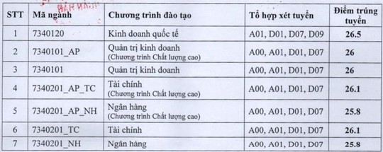 Điểm chuẩn các trường đại học top trên ở phía Bắc - Ảnh 5.